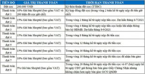 Tiến độ và phương thức thanh toán dự án La Queenara Hội An