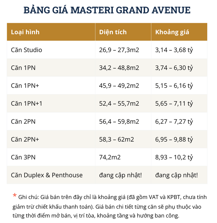 Giá Bán Chung Cư Masterise Grand Avenue