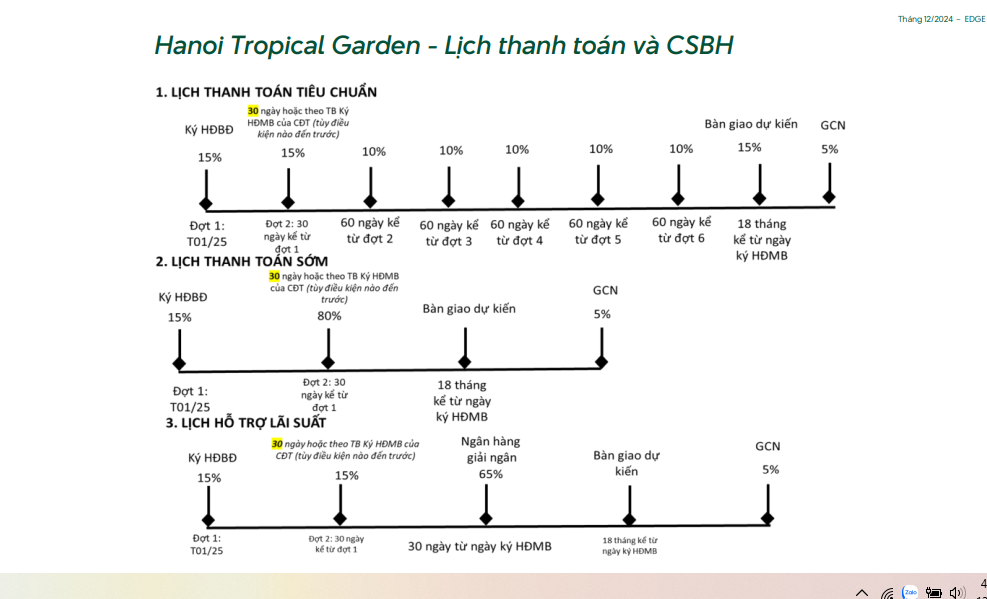 Tiến độ thanh toán Hanoi Tropical Garden